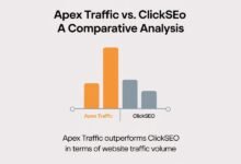 Apex Traffic vs. ClickSEO